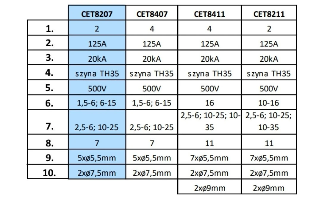 Modułowy Blok Rozdzielczy Mostek Szyna 125A 500V 7 Otworów - obrazek 2