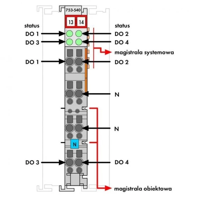 Moduł wyjść dwustanowych 4‑kanałowy 230V AC 753‑540 - obrazek 2