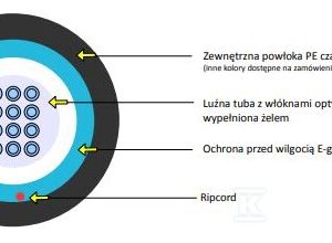 Kabel optyczny zewnętrzny EmiterNet A-DQ(BN)2Y 12E 9/125 G.652D AE00 PE KOEAE00012BE Kabel optyczny zewnętrzny EmiterNet A-DQ(BN)2Y 12E 9/125 G.652D AE00 PE KOEAE00012BE