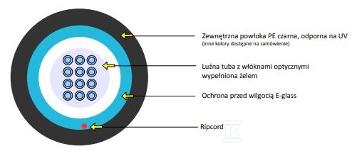 Kabel optyczny zewnętrzny EmiterNet A-DQ(BN)2Y 12E 9/125 G.652D AE00 PE KOEAE00012BE