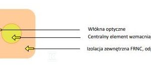 Kabel optyczny uniwersalny EmiterNet płaski drop FRP J-V(ZN)H 2E 9/125 G.657A1 Z043B LSZH (szpula 2000m) KOEZ043B002WE8 Kabel optyczny uniwersalny EmiterNet płaski drop FRP J-V(ZN)H 2E 9/125 G.657A1 Z043B LSZH (szpula 2000m) KOEZ043B002WE8