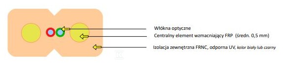 Kabel optyczny uniwersalny EmiterNet płaski drop FRP J-V(ZN)H 2E 9/125 G.657A1 Z043B LSZH (szpula 2000m) KOEZ043B002WE8