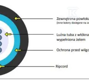 Kabel optyczny zewnętrzny EmiterNet A-DQ(BN)2Y 24E 9/125 G.657A1 BE00 PE KOEBE00024BEA1 Kabel optyczny zewnętrzny EmiterNet A-DQ(BN)2Y 24E 9/125 G.657A1 BE00 PE KOEBE00024BEA1