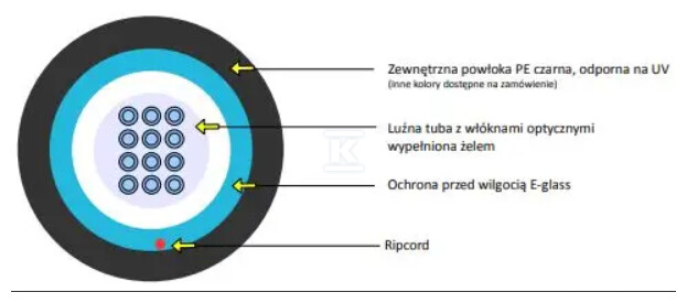 Kabel optyczny uniwersalny EmiterNet J/A-DQ(BN)H 12G 50/125 OM3 AE02 LSZH KOEAE02012BX - obrazek 1