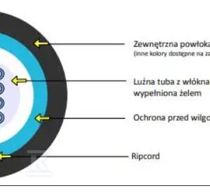 Kabel optyczny uniwersalny EmiterNet J/A-DQ(BN)H 24G 50/125 OM3 BE02 LSZH KOEBE02024BX Kabel optyczny uniwersalny EmiterNet J/A-DQ(BN)H 24G 50/125 OM3 BE02 LSZH KOEBE02024BX