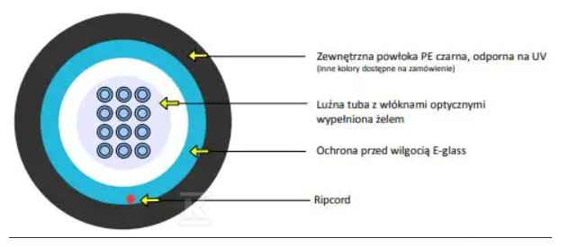Kabel optyczny uniwersalny EmiterNet J/A-DQ(BN)H 24G 50/125 OM3 BE02 LSZH KOEBE02024BX - obrazek 1