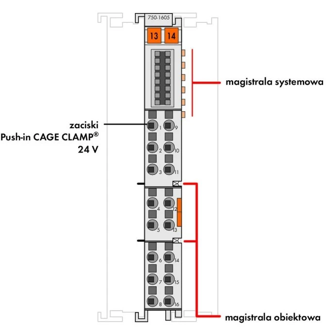 Moduł z dodatkowymi zaciskami 16+ 750‑1605 - obrazek 2