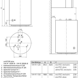 Vaillant VIH R 200/6 B VIH R 200/6 B Zasobnik stojący ciepłej wody B (A – G) Vaillant VIH R 200/6 B VIH R 200/6 B Zasobnik stojący ciepłej wody B (A – G)